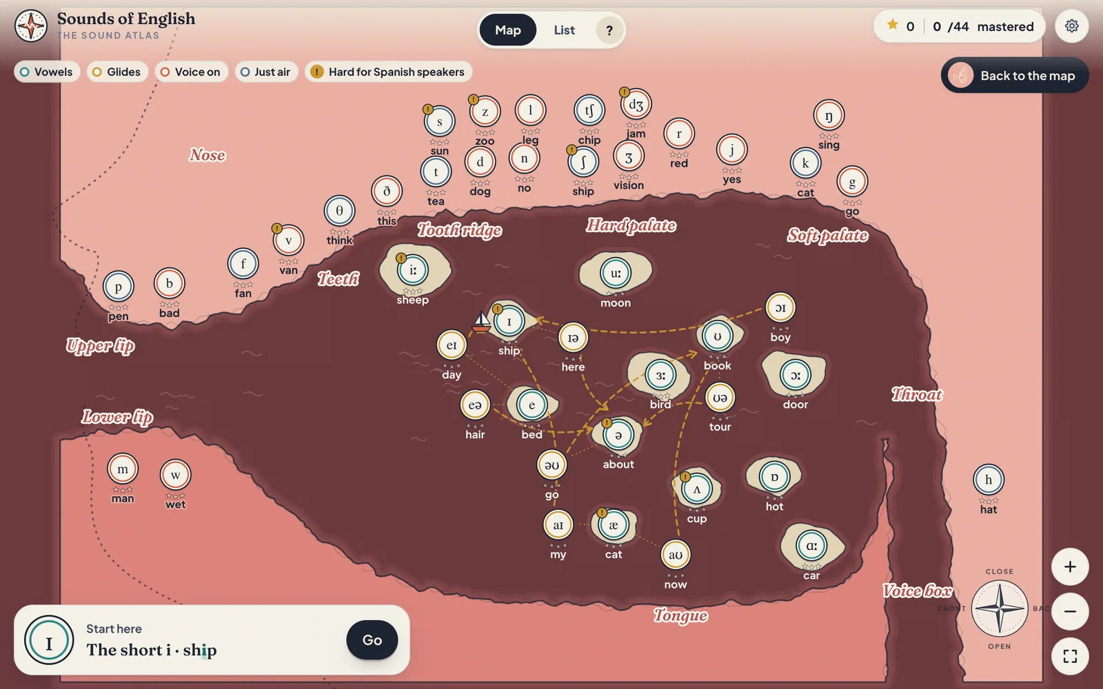 The same map, turned into a mouth: lips on the left, teeth, tongue, and the throat on the right.